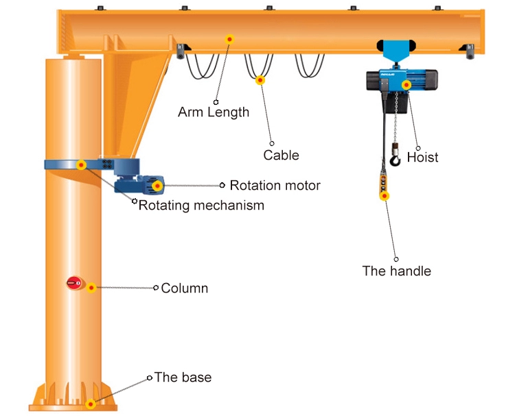 B Z Type floor column 0.5 ton 180 degree slewing jib crane